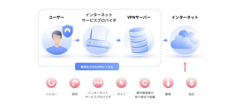 NordVPNの使い方3STEP