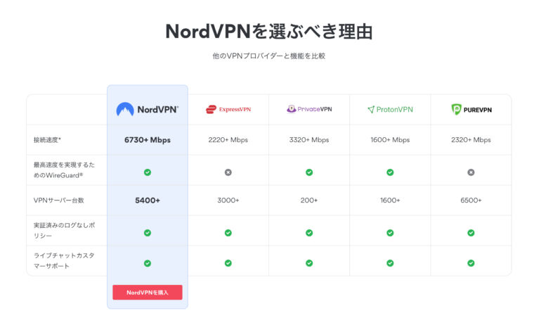 NordVPNが向いている人・そうでない人
