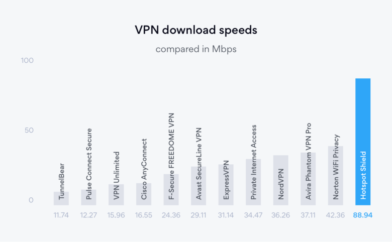Hotspot Shieldが向いている人・そうでない人