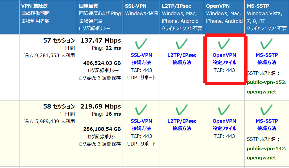 VPN Gateの設定ファイルをダウンロード