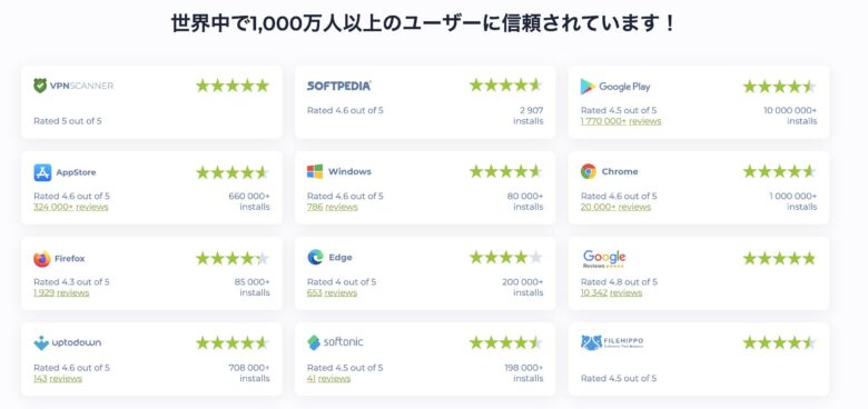 Planet VPNの評判