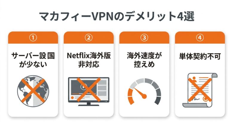 マカフィーVPNのデメリット4つ(サーバー数少・動画非対応・速度控えめ・単体契約不可)