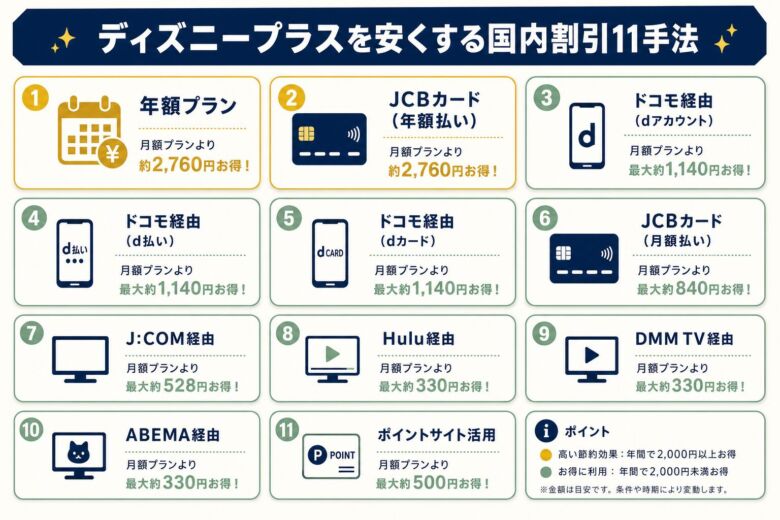 国内割引11手法の特徴比較