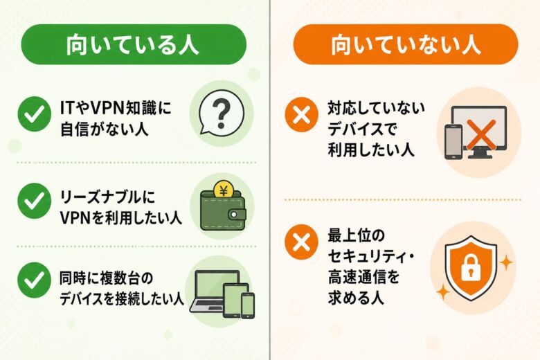 Millen VPNの使用が向いている人・そうでない人