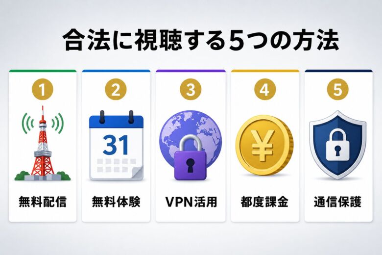 安全に映画を視聴する5つの方法