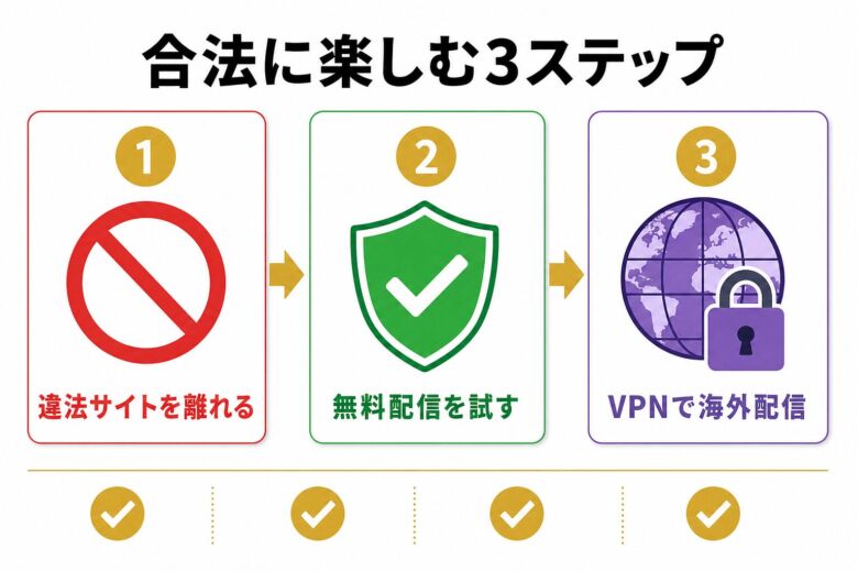 映画違法サイトを使わず合法に楽しむための3ステップまとめ