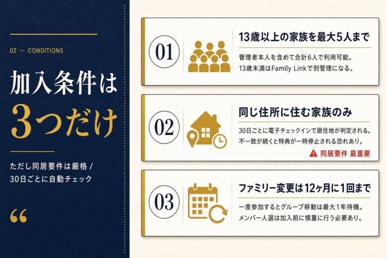 ファミリープランの加入条件と同居要件