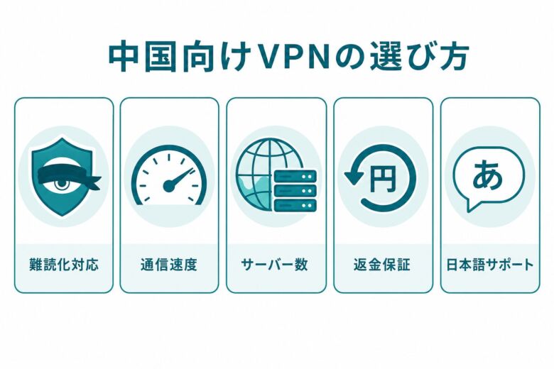 中国向けVPNの選び方5つのポイント