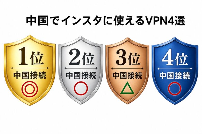 中国でインスタに使えるおすすめVPN4選の比較